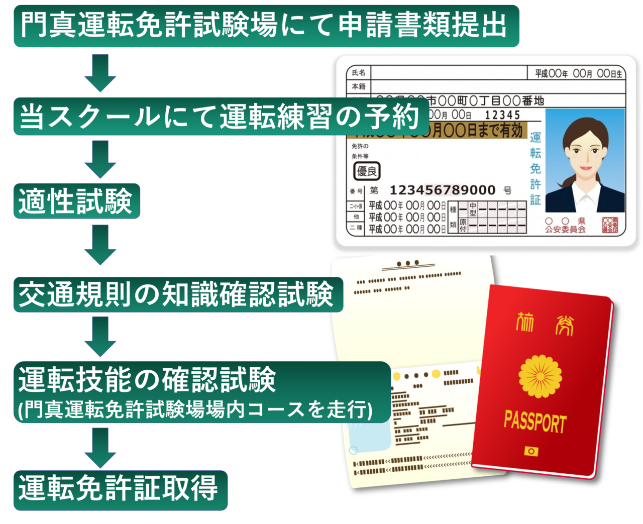 外国免許切替 大阪 門真試験場・光明池運転免許試験場 運転免許飛び込み試験 外国免許切り替え 失効再取得 ﾌｧｰｽﾄﾗｲﾌ大阪・東京