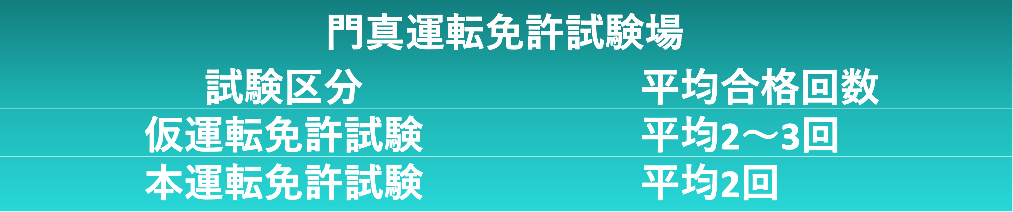 門真運転免許試験場　平均合格率