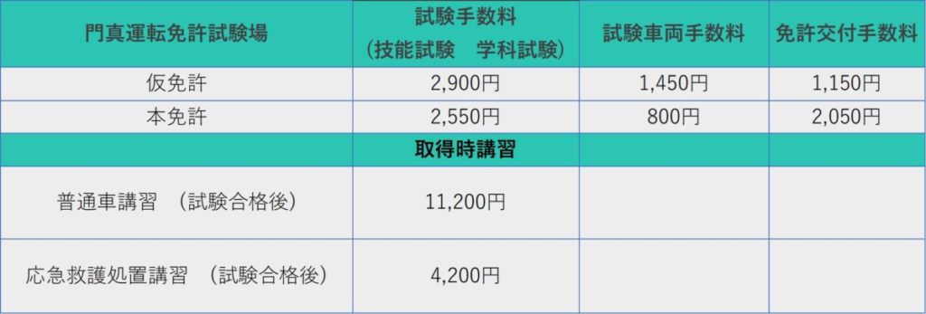 門真運転免許試験場　試験手数料