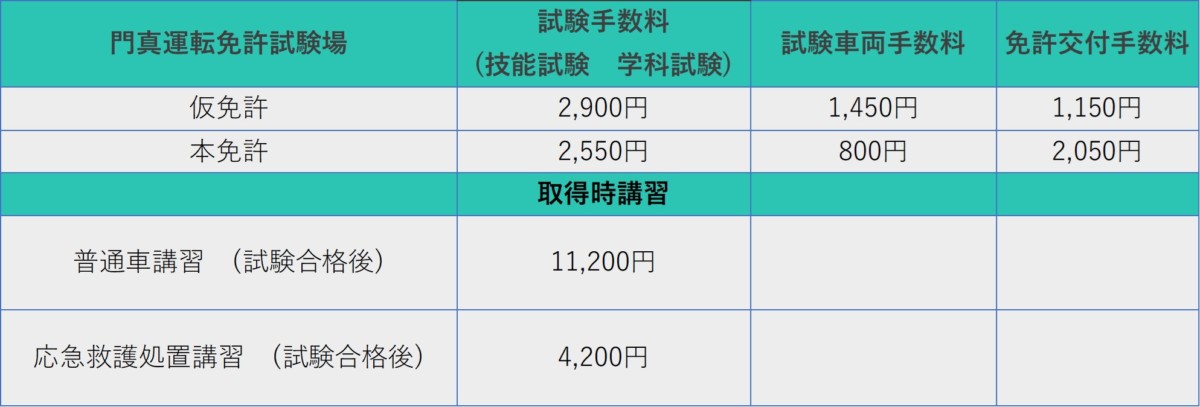 門真運転免許試験場 試験手数料